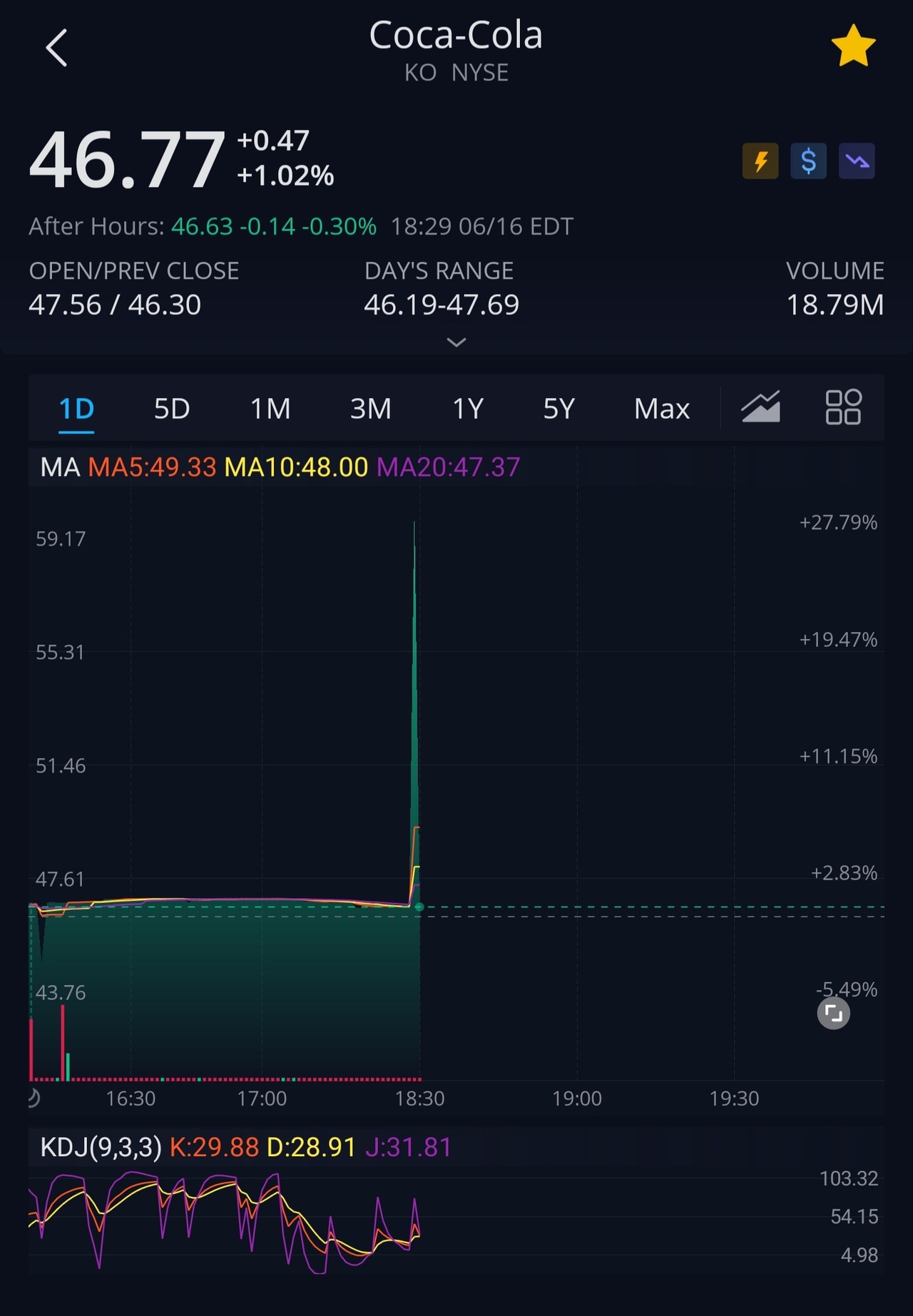 블라인드 | 주식·투자: 코카콜라 가즈아