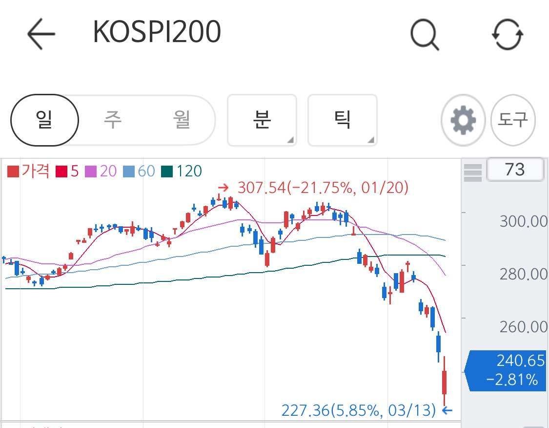 블라인드 | 주식·투자: 삼성전자를 지금 사기 위험한 이유