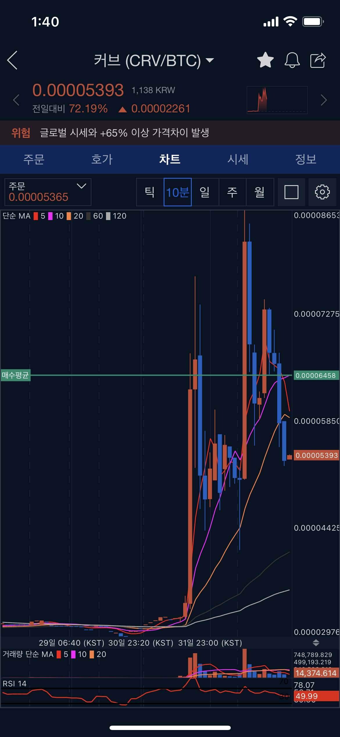 블라인드 | 암호화폐: 업비트 커브코인