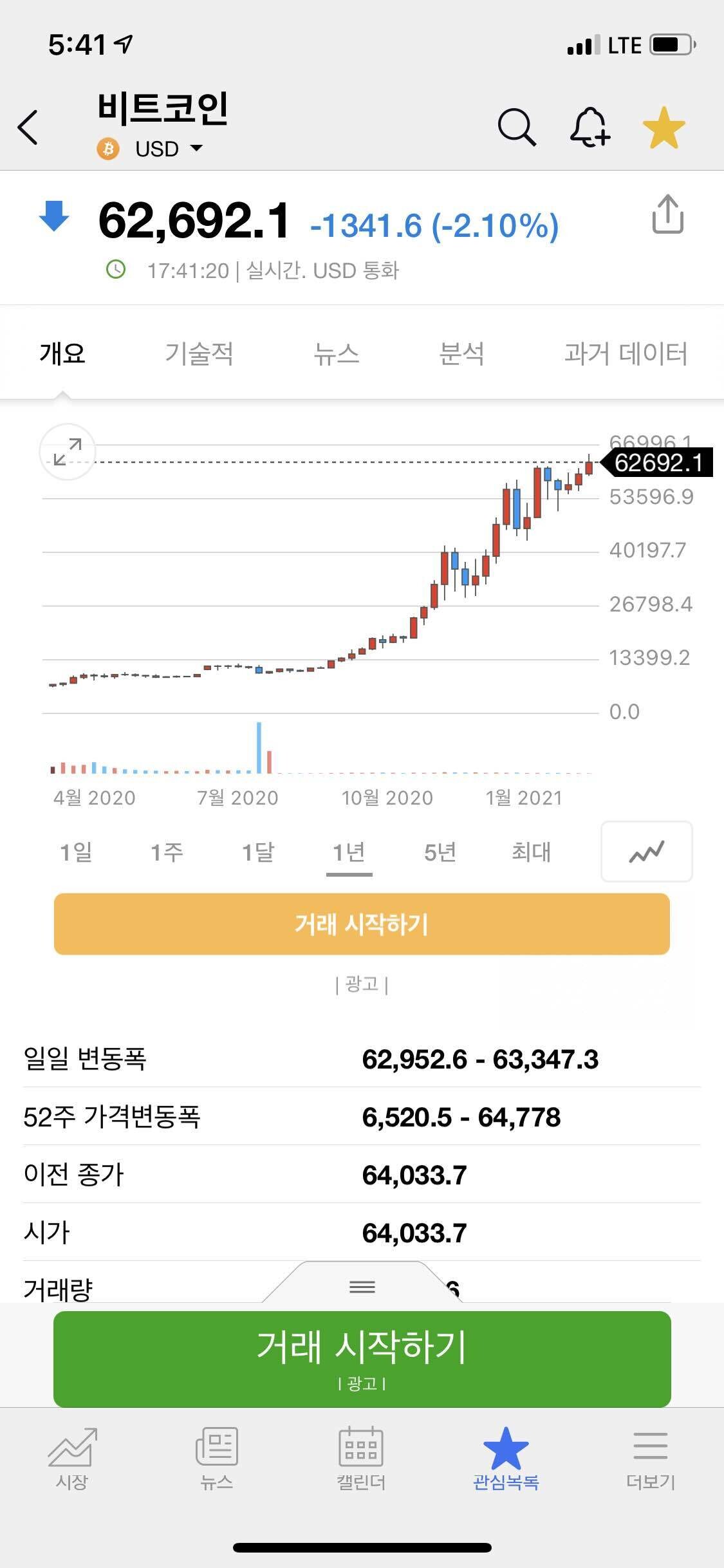 블라인드 | 암호화폐: 너무 걱정하지말자!우끼끼!