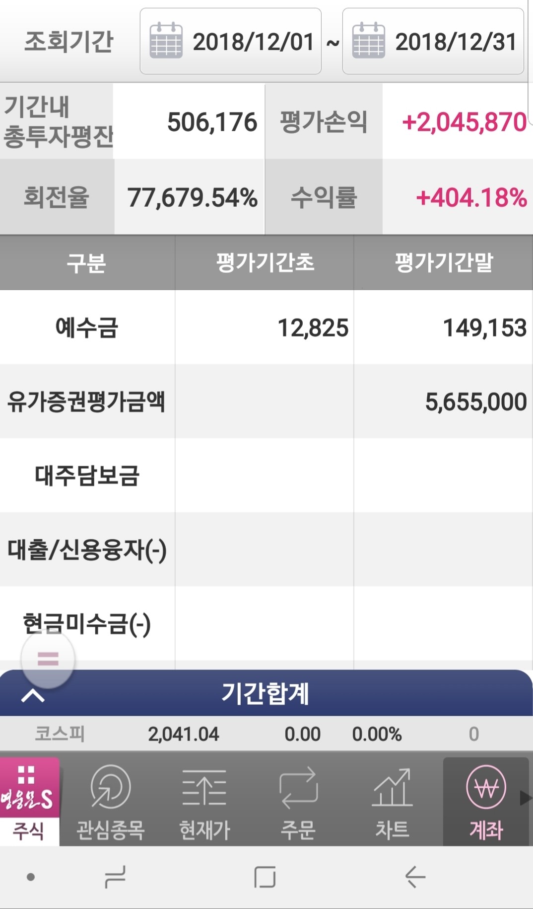 블라인드 | 주식·투자: 유틸렉스 분석 (목표달성전 마지막 글) #ㅇㅇa