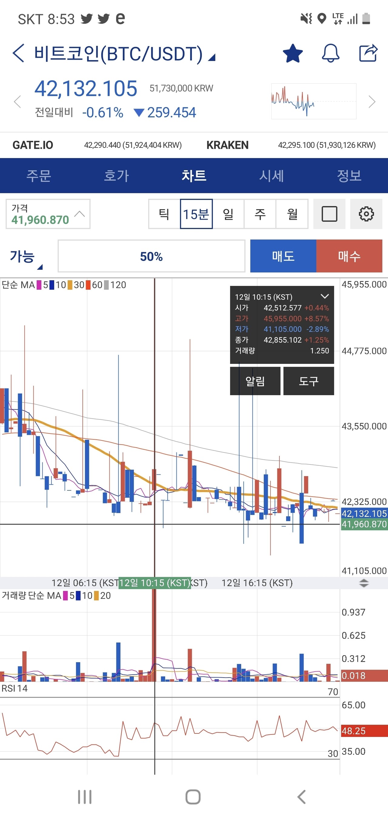 블라인드 | 암호화폐: 비트코인 차트