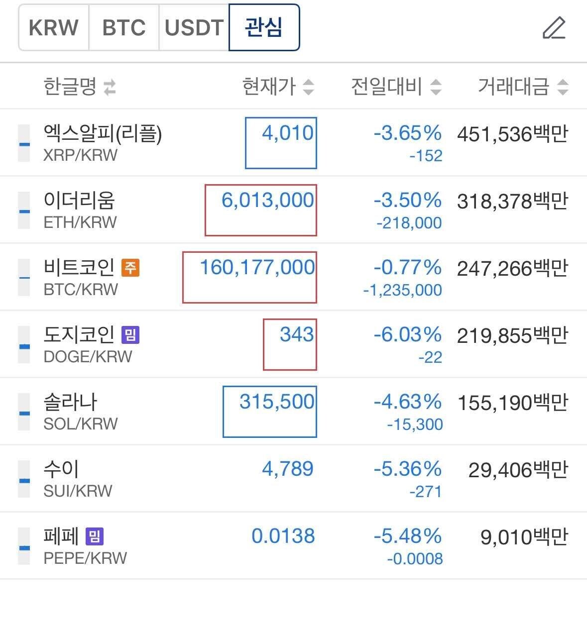 블라인드 | 암호화폐: 갑자기 또 뭔 폭락이냐