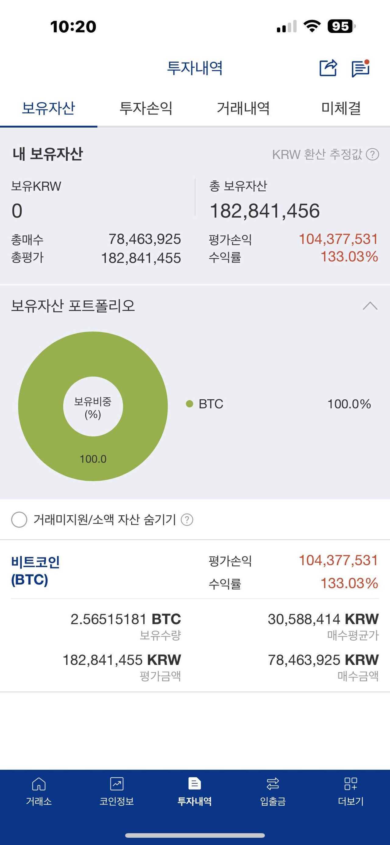 블라인드 | 암호화폐: 비트코인 2025년에 150K정도가 정수리 꼭대기일 것 같은데