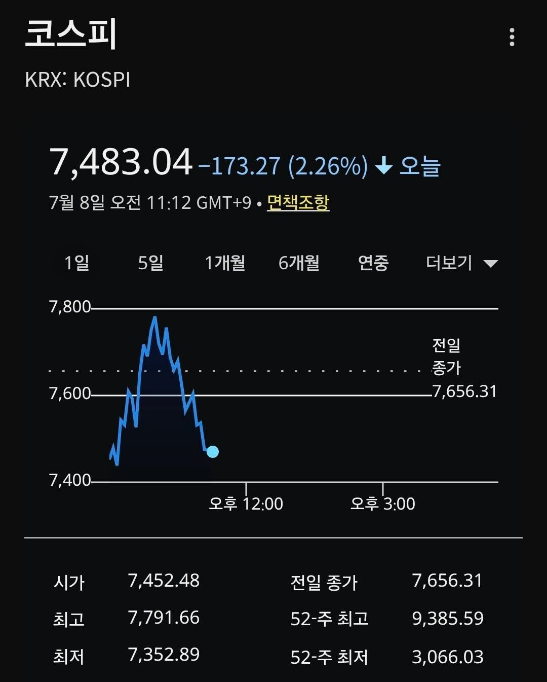 코스피 변동성 심화 | 사이드카 발동으로 본 2026년 7월 시장 구조 변화