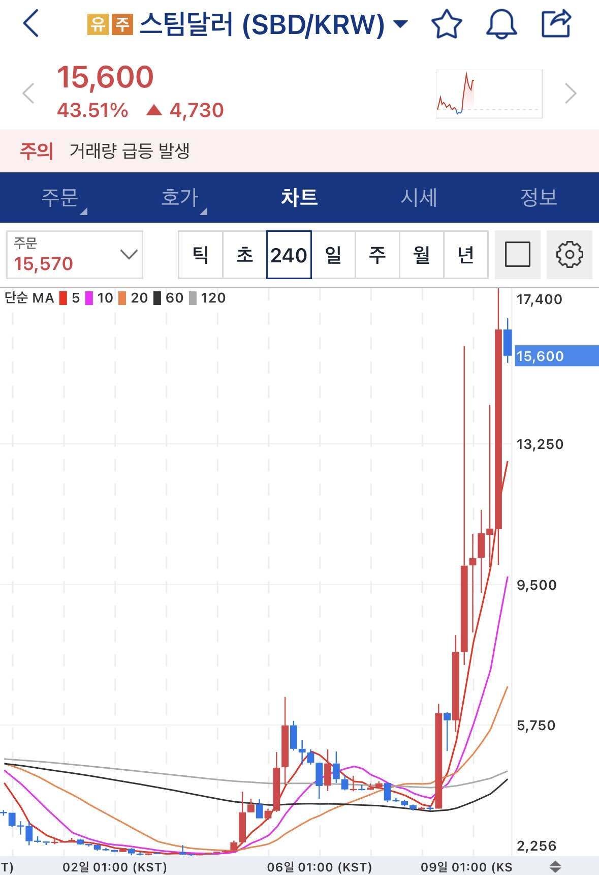 블라인드 | 암호화폐: 스팀달러코인 근황