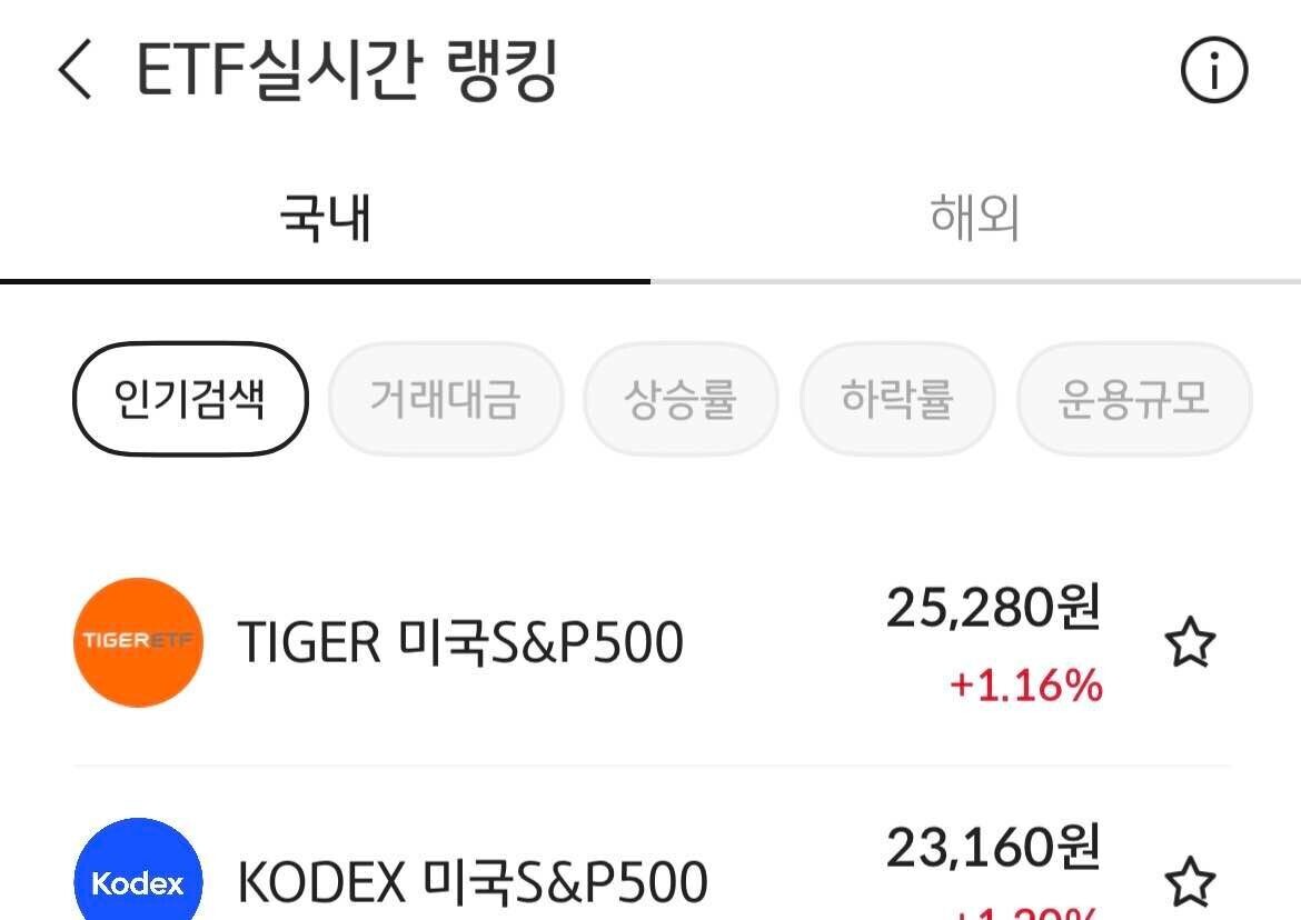 블라인드 | 주식·투자: ETF 왕왕왕초보 질문