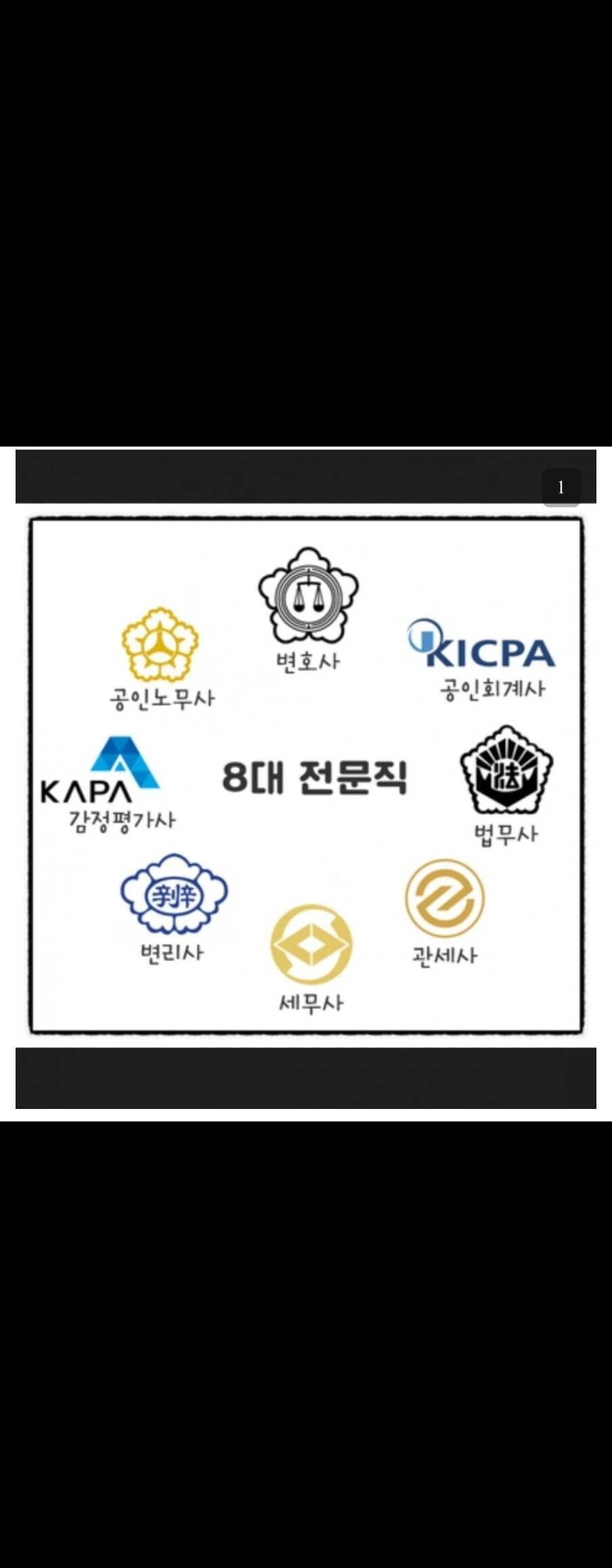 블라인드 | 블라블라: AI 대체를 검토하는 우선 직업군