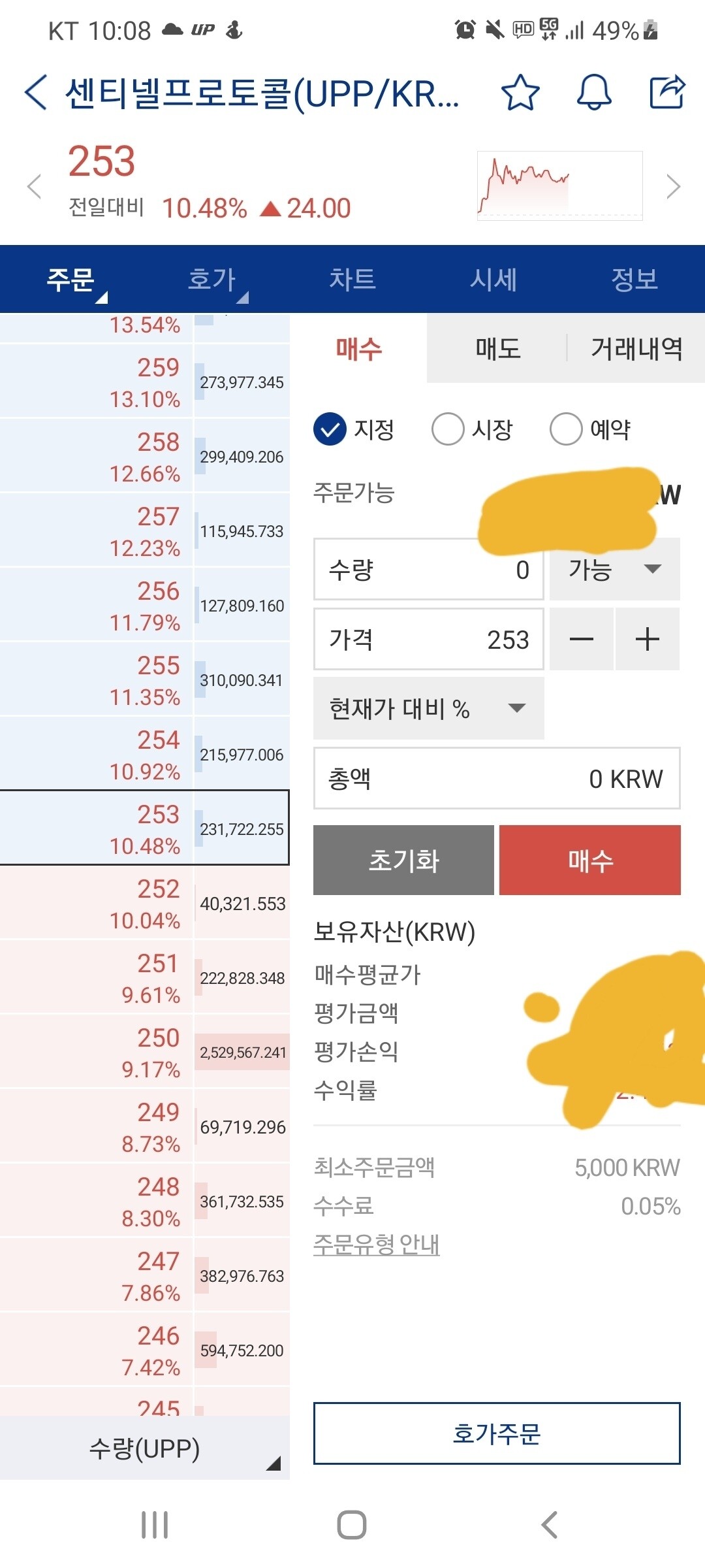 블라인드 | 암호화폐: 센티넬 뭐야ㅋㅋㅋ