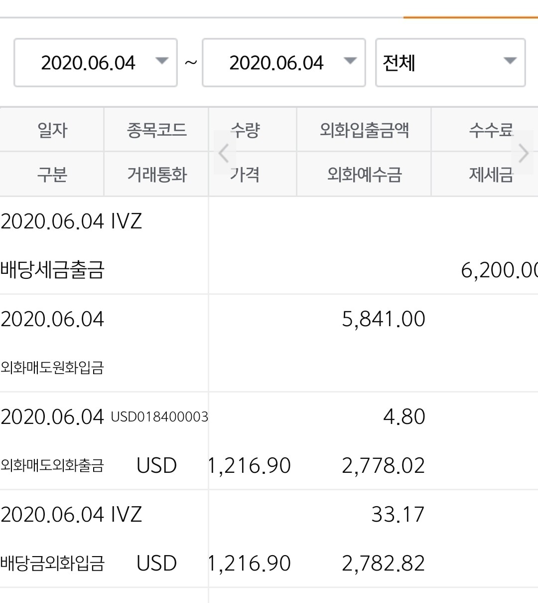 블라인드 | 주식·투자: 미국 배당 세금 확인좀 해주세요