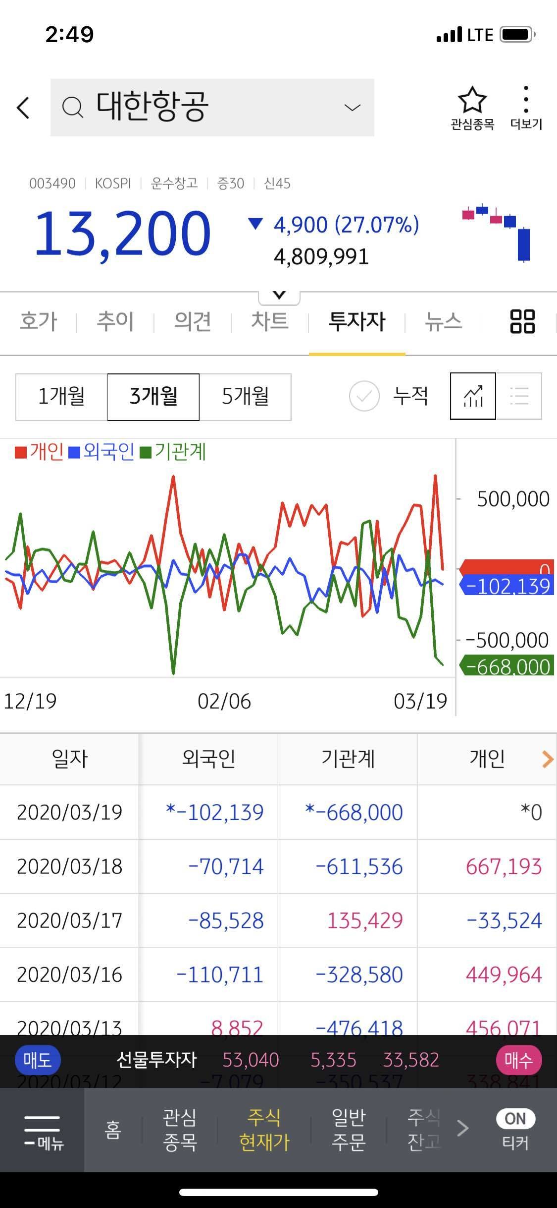 블라인드 | 주식·투자: 대한항공은 왜 뛰는거야?