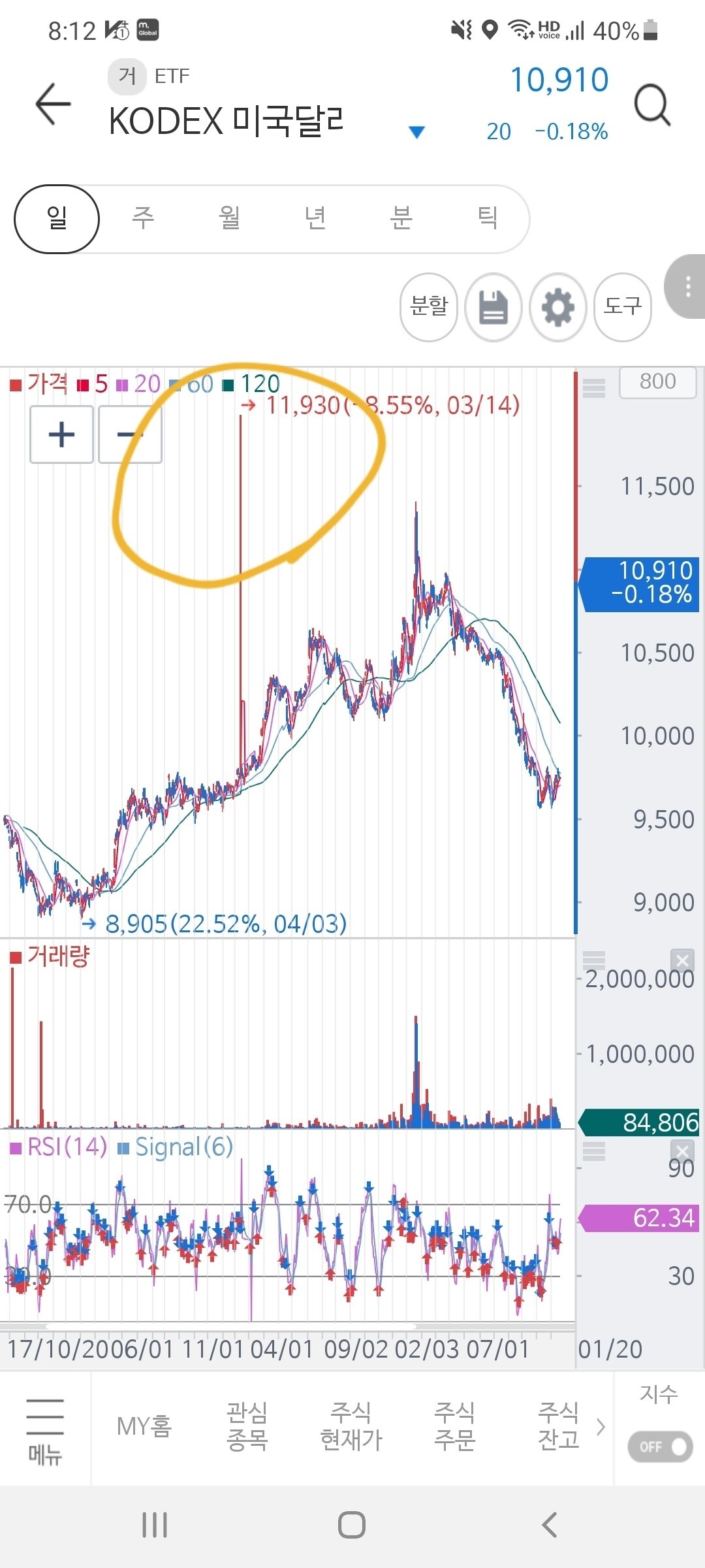 블라인드 | 주식·투자: 달러 etf질문