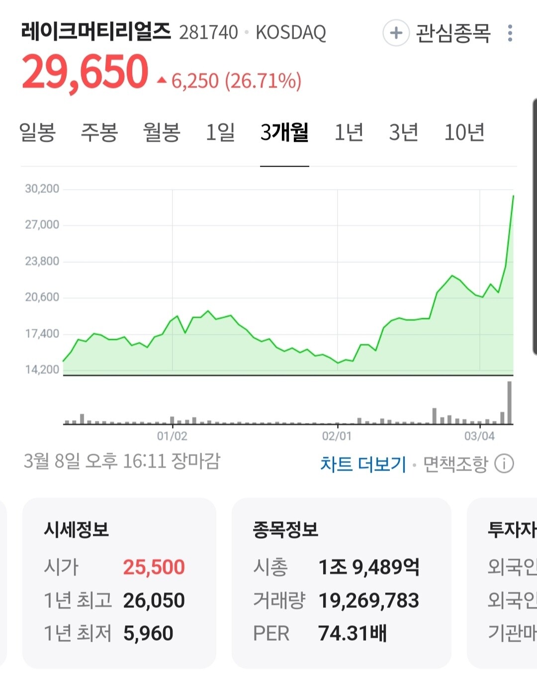 블라인드 | 주식·투자: 회사 직원들이 모두 착해져버렸다