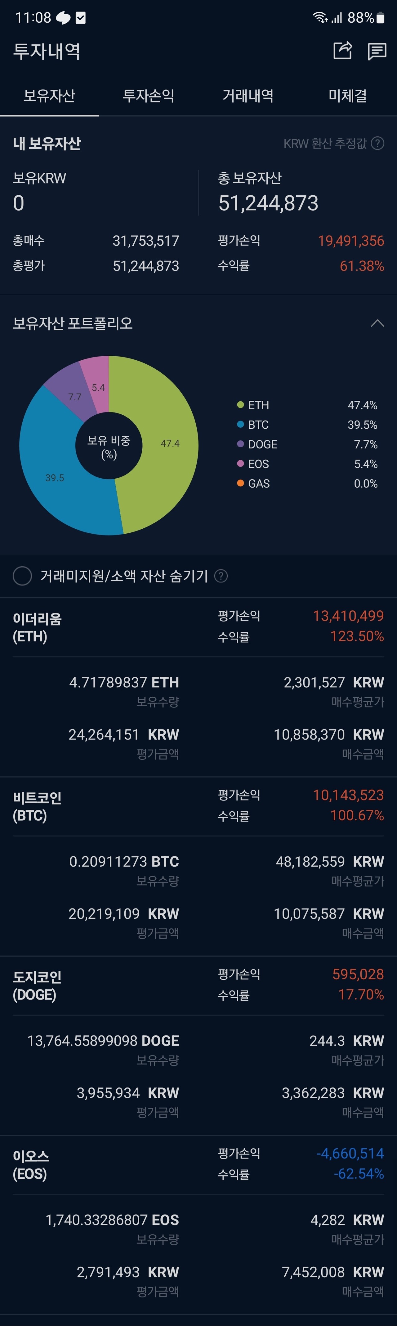 블라인드 | 암호화폐: 형들 이거 원금구조대 올까