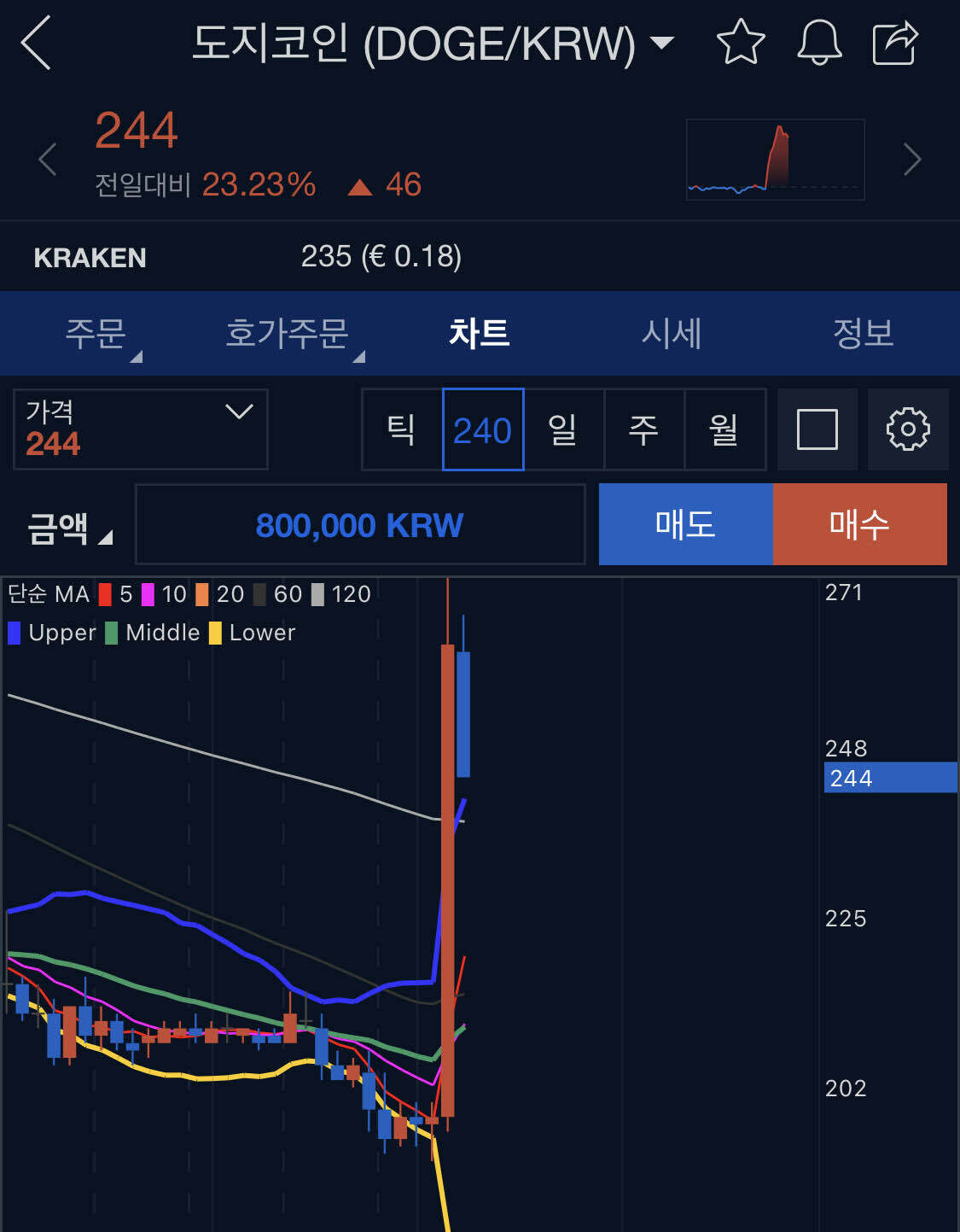 블라인드 | 암호화폐: 도지 나락빔 나오는 중