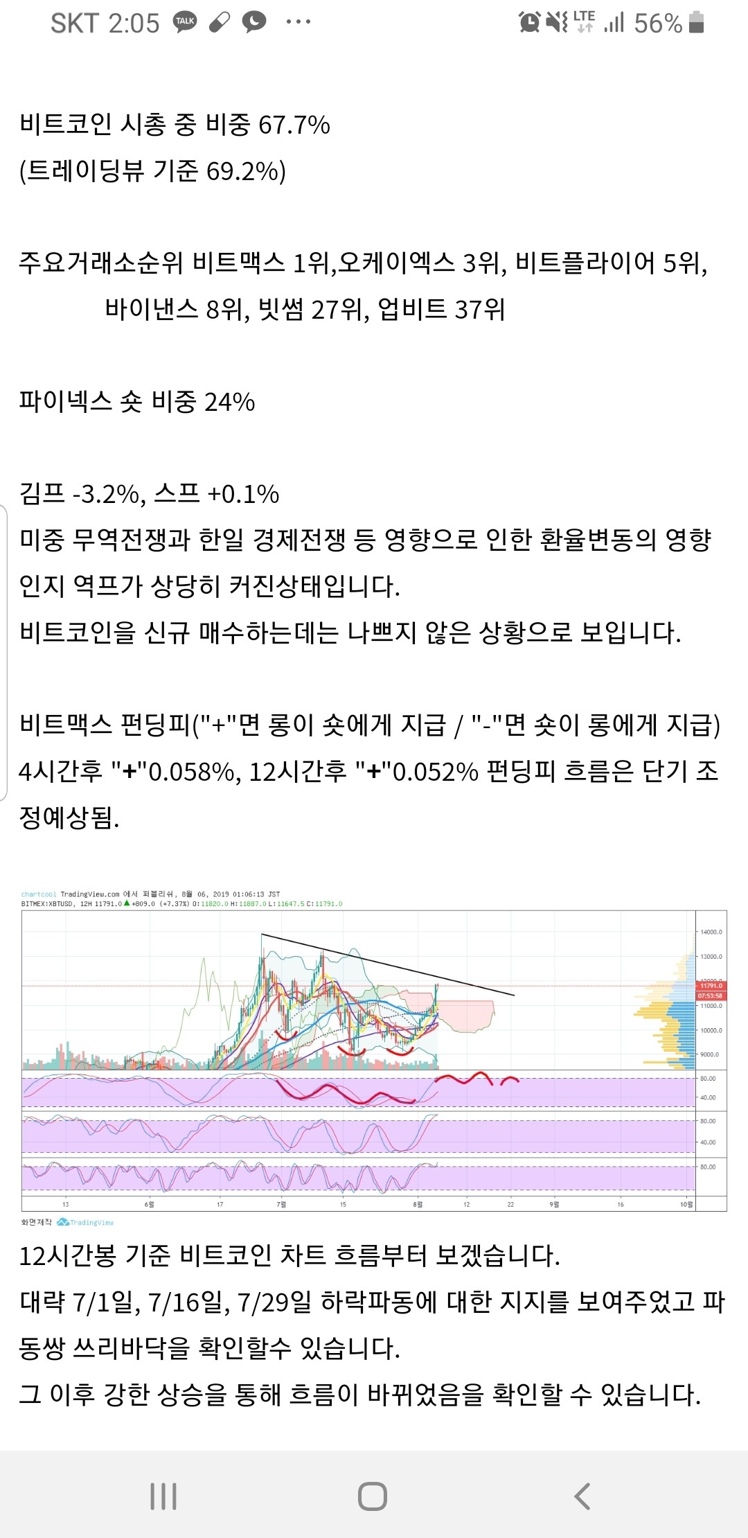 블라인드 | 암호화폐: 현재 비트코인 및 알트코인 시황