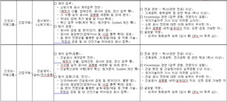 삼성전자 인프라 구매 경력 지원 질문드립니다.