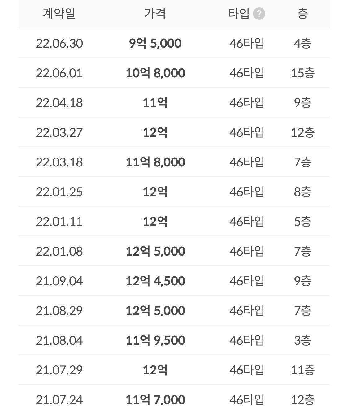 성원대치2단지아파트 — 단지배치도
