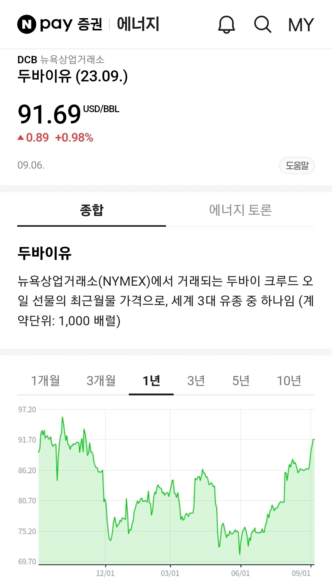 블라인드 | 부동산: 떡상!