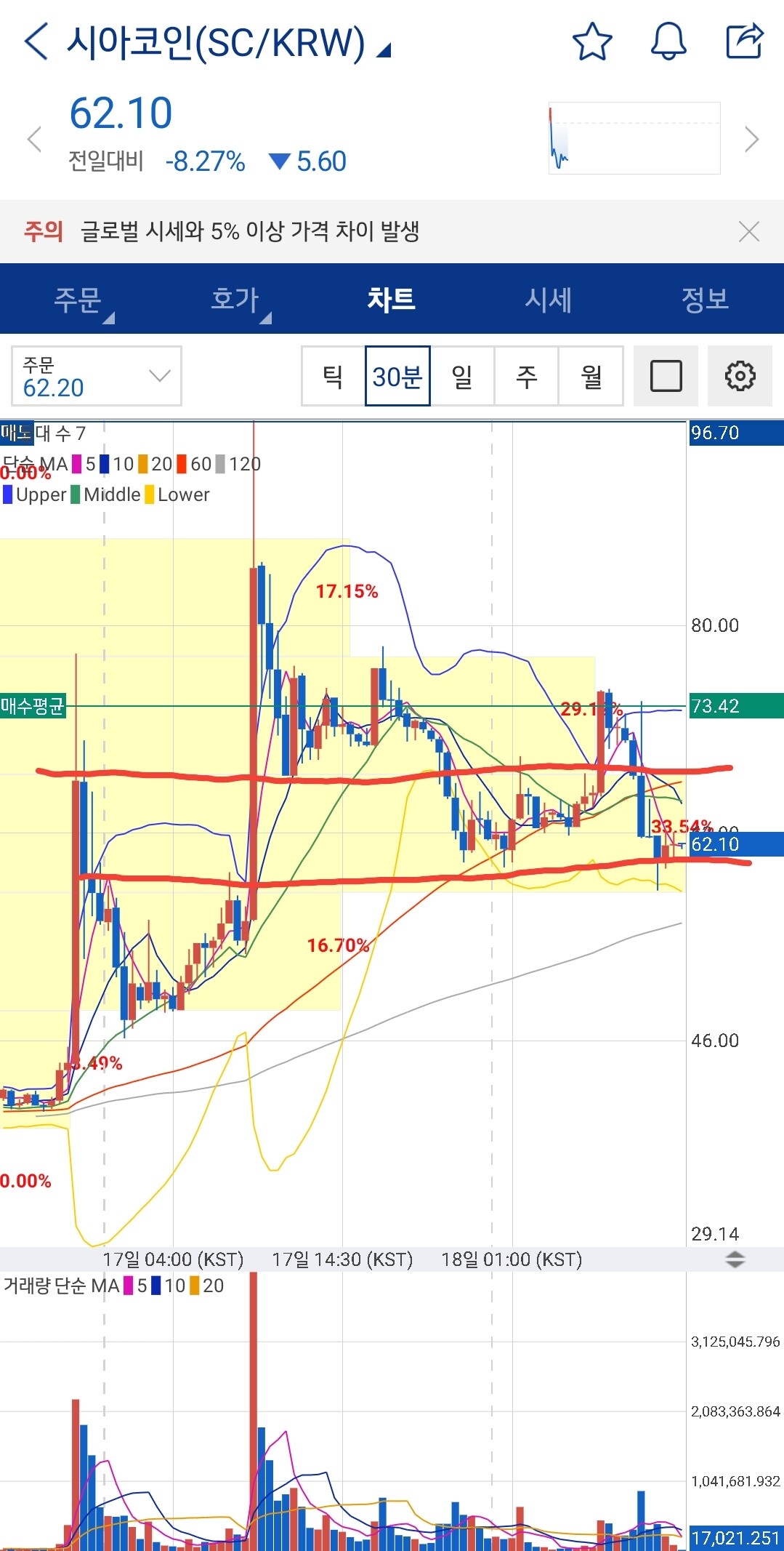 블라인드 | 암호화폐: 시아코인 글쓴이 찾는놈들
