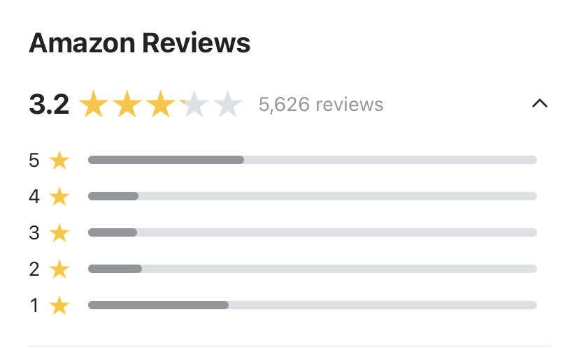 Amazon ratings on Blind