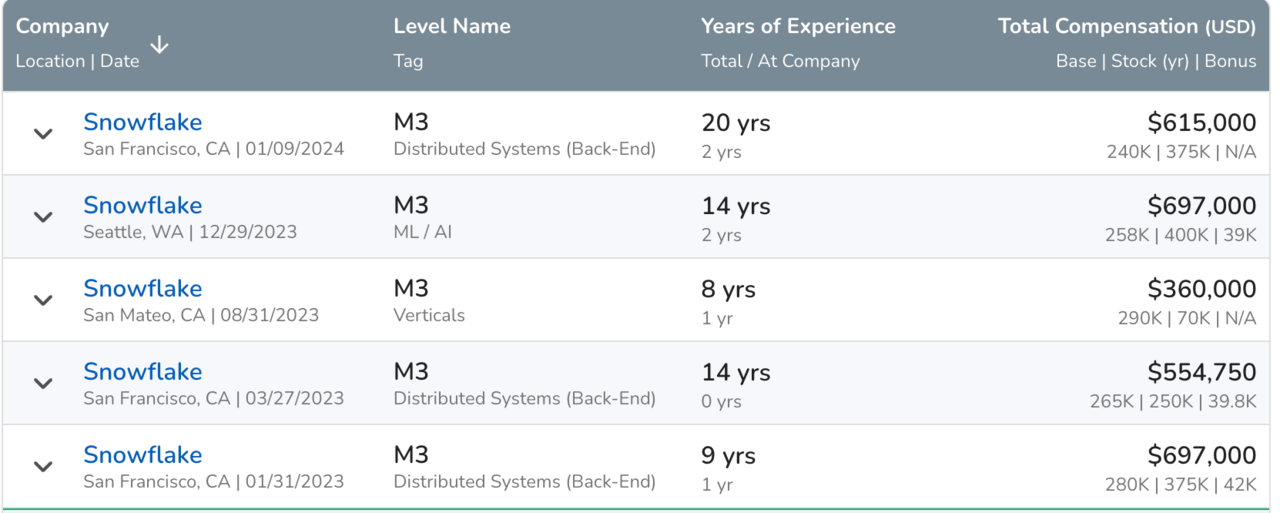 Snowflake EM comp range for M3 - Edf76844dafd395df46cef2803728662 Res