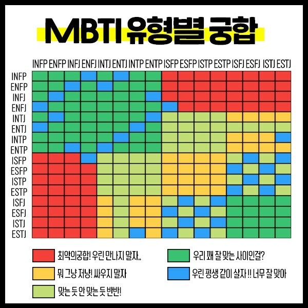 블라인드 | 블라블라: Mbti궁합 intp 뭐가맞는거야