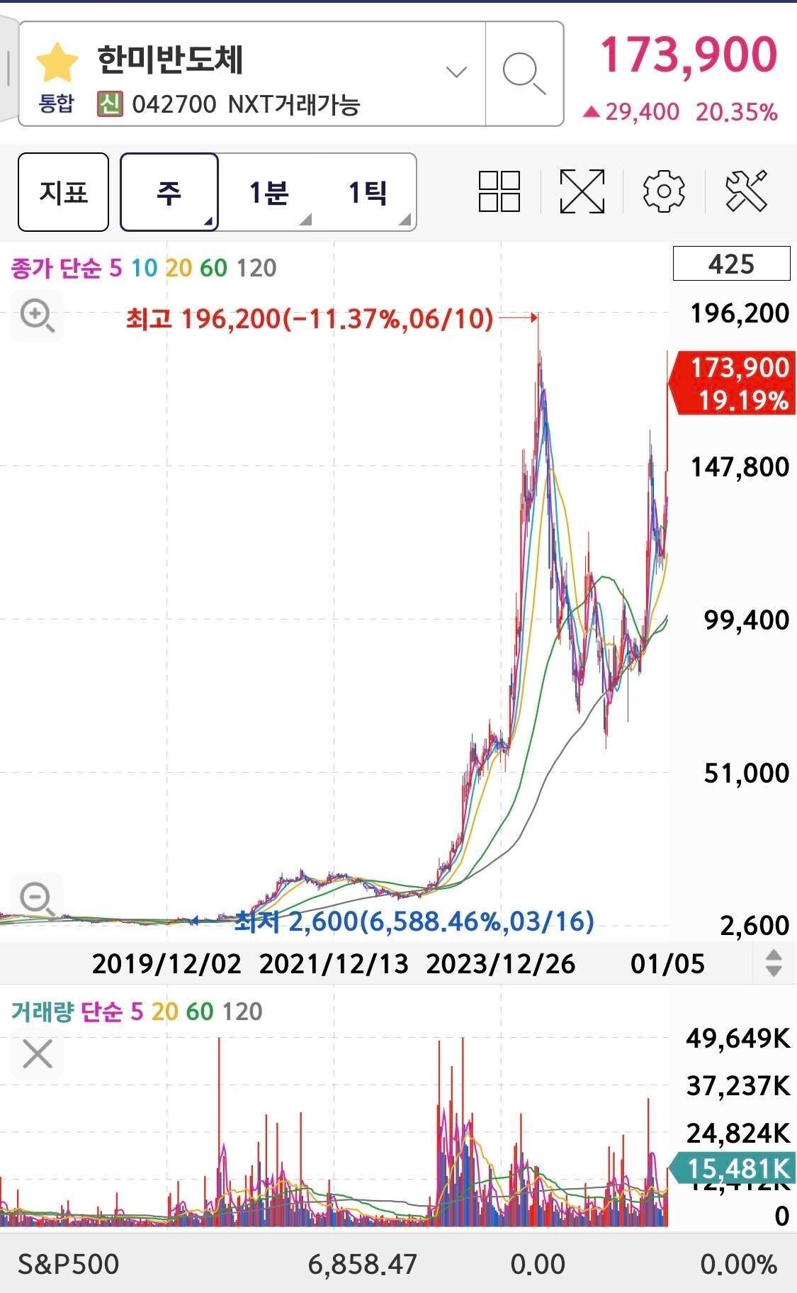 블라인드 | 주식·투자: 한미반도체