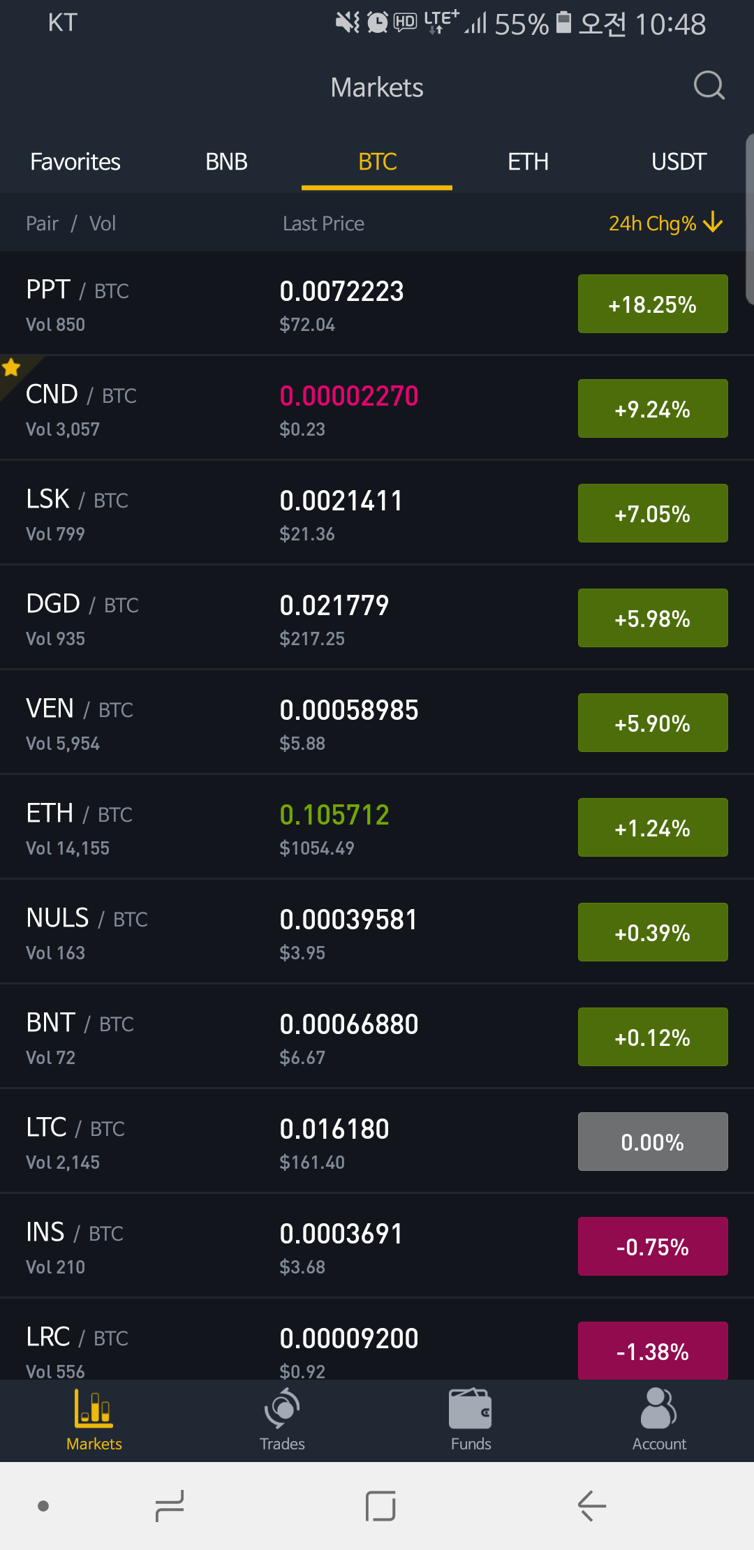 블라인드 | 암호화폐: 횽들 바이낸스로 이사와