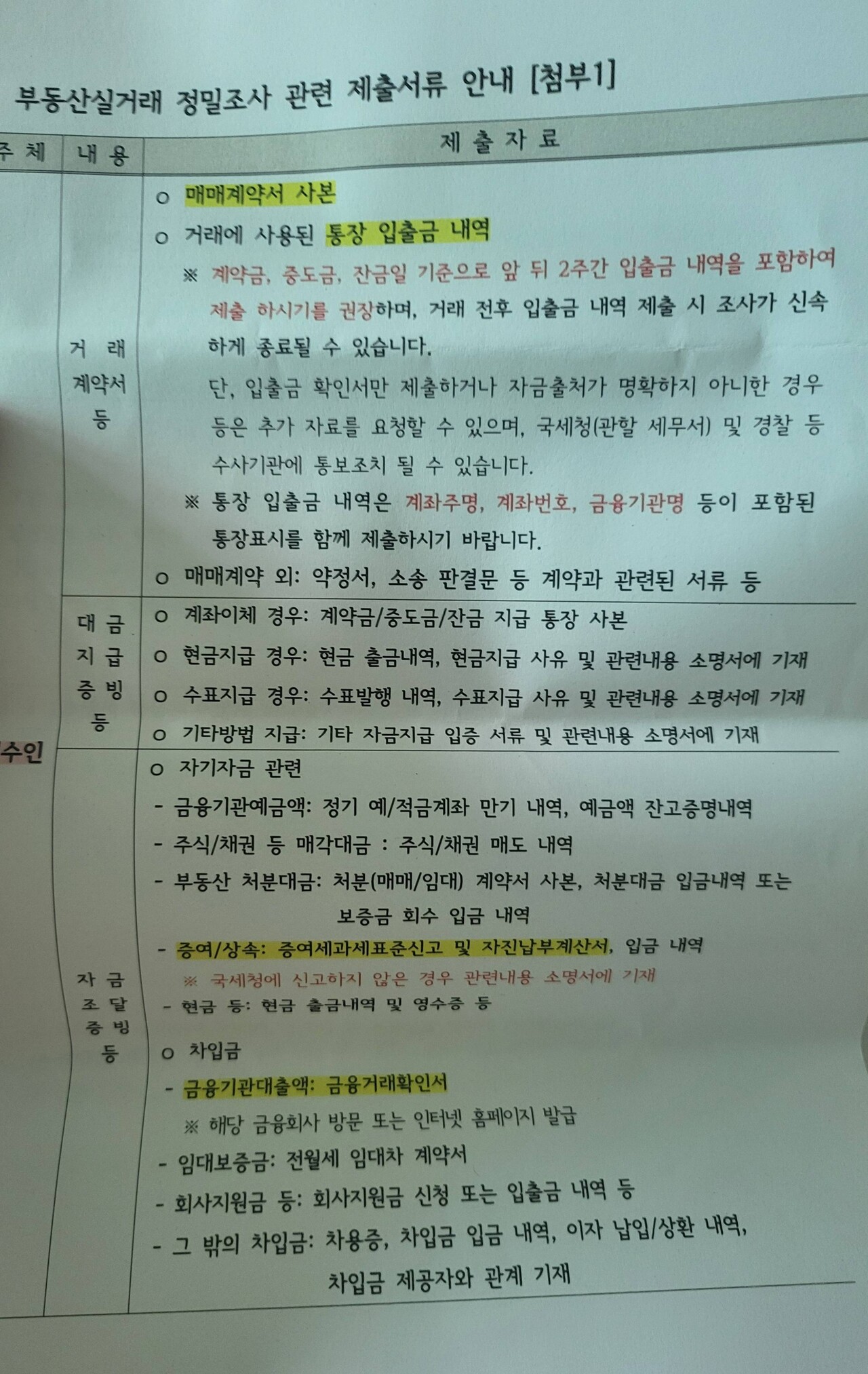 블라인드 | 부동산: 자금출처 조사 나온 사람 있어 ?