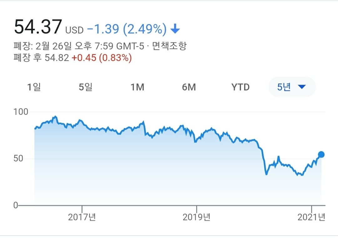 블라인드 | 주식·투자: 엑슨 모빌, 보잉 5년치 주가보면