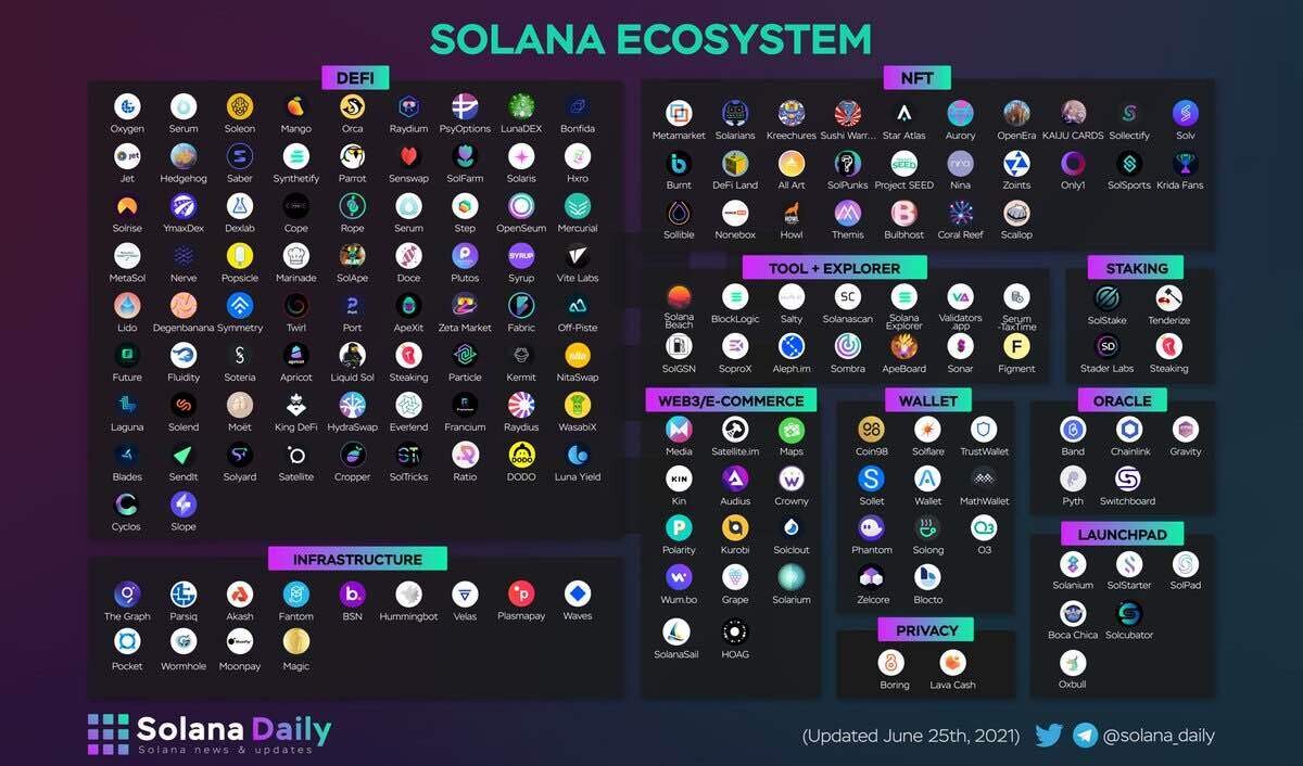 블라인드 | 암호화폐: 이더리움 킬러