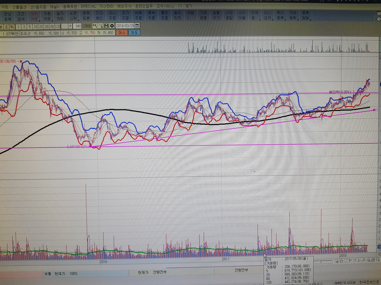 블라인드 | 주식·투자: 제가 쓰는 매매 기법 하나 소개 합니다.
