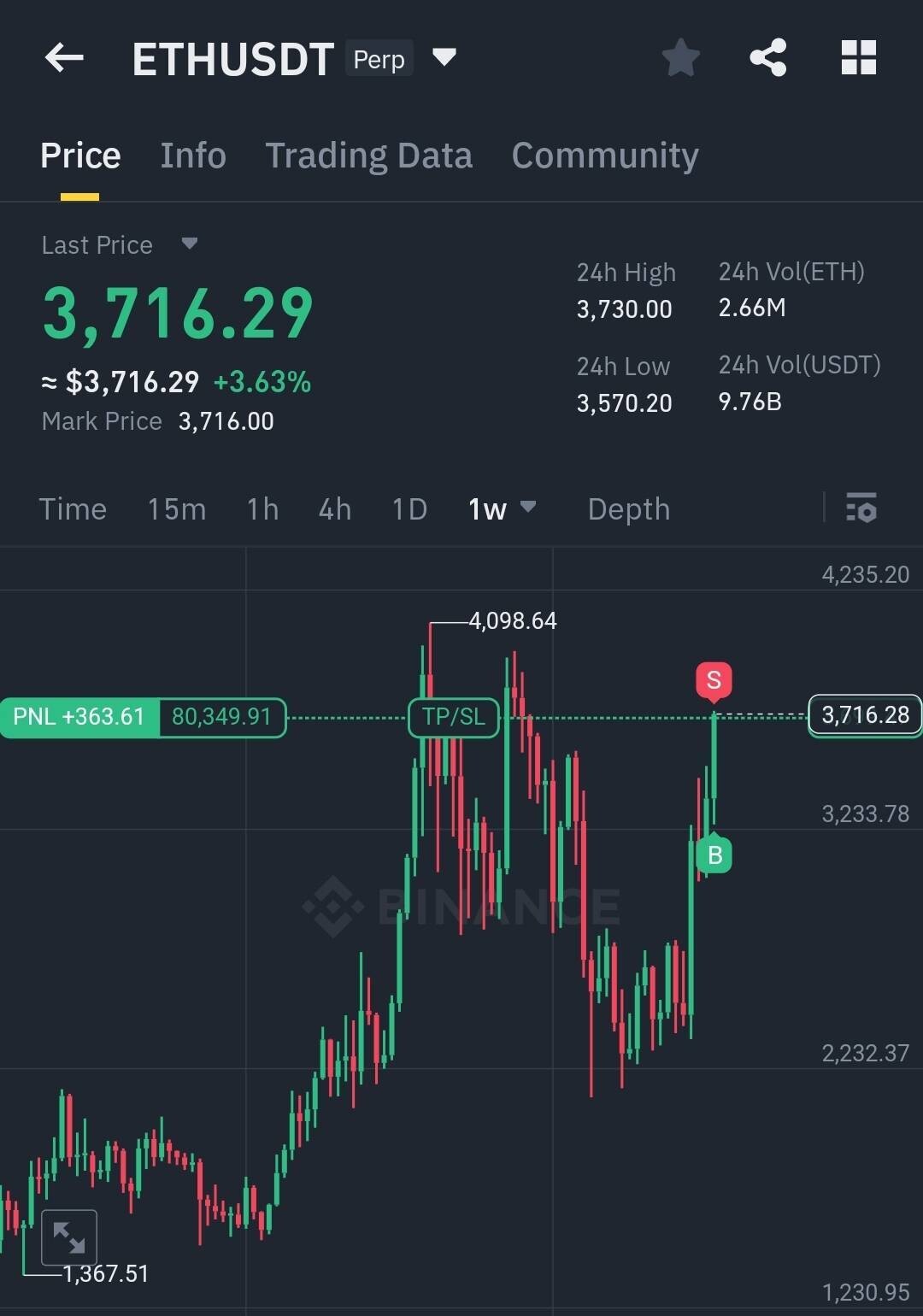 블라인드 | 암호화폐: 이더리움 타점
