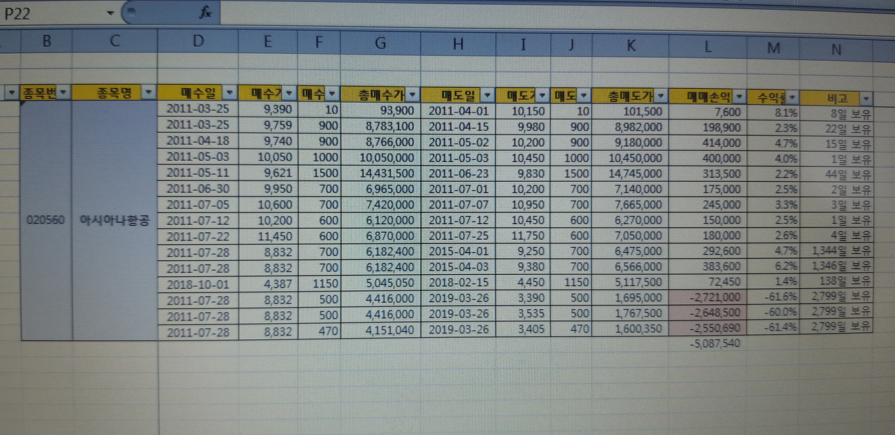 블라인드 | 주식·투자: 8년 존버한 아시아나항공 손절한 썰