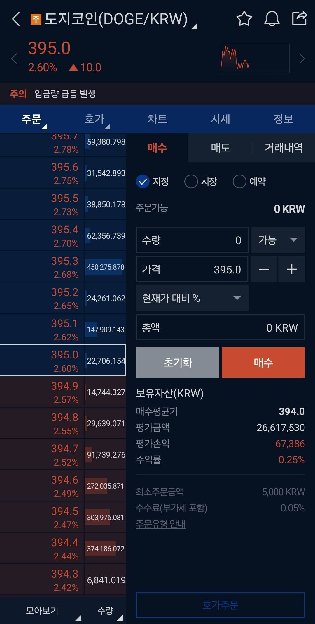 블라인드 | 암호화폐: 블반꿀이래서 도지 풀매수 갈겼다
