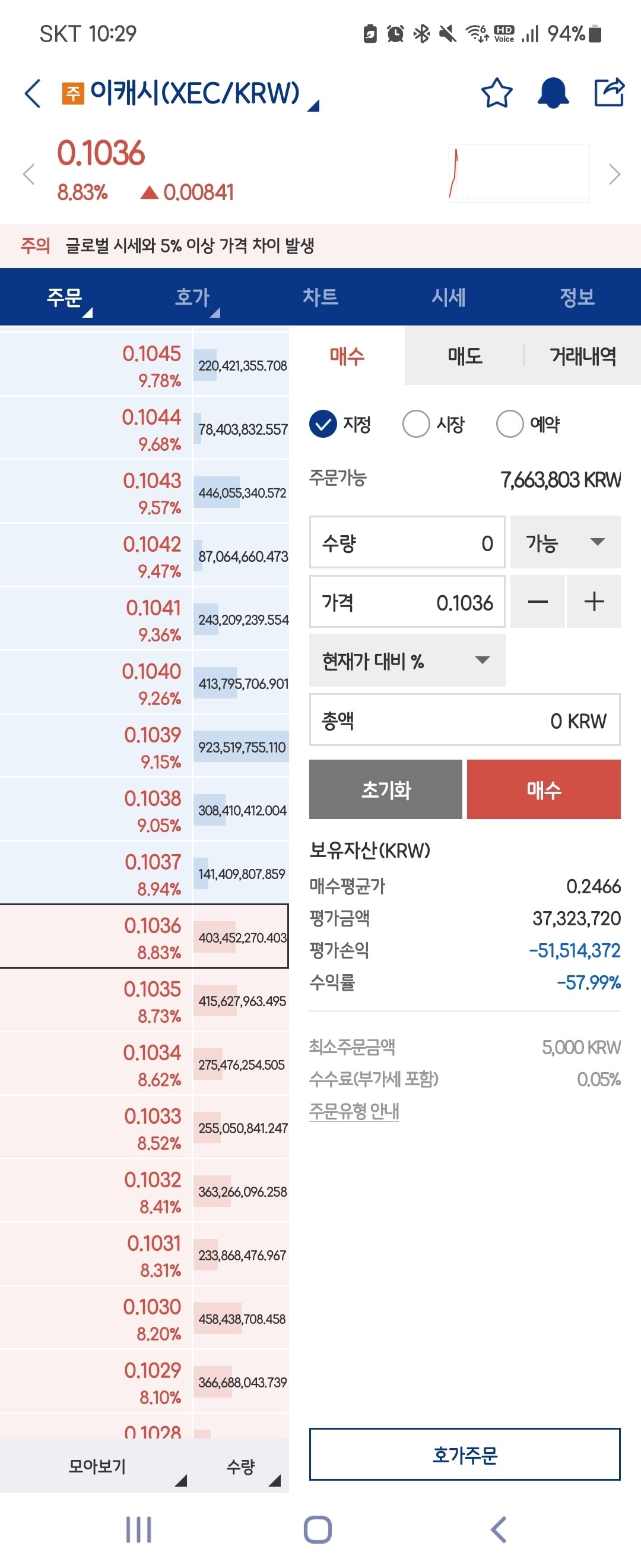 블라인드 | 암호화폐: 제발 손절하지마