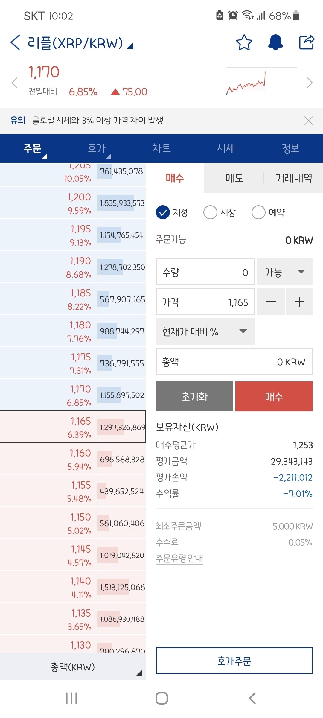 블라인드 | 암호화폐: 리플 쏜다🤗