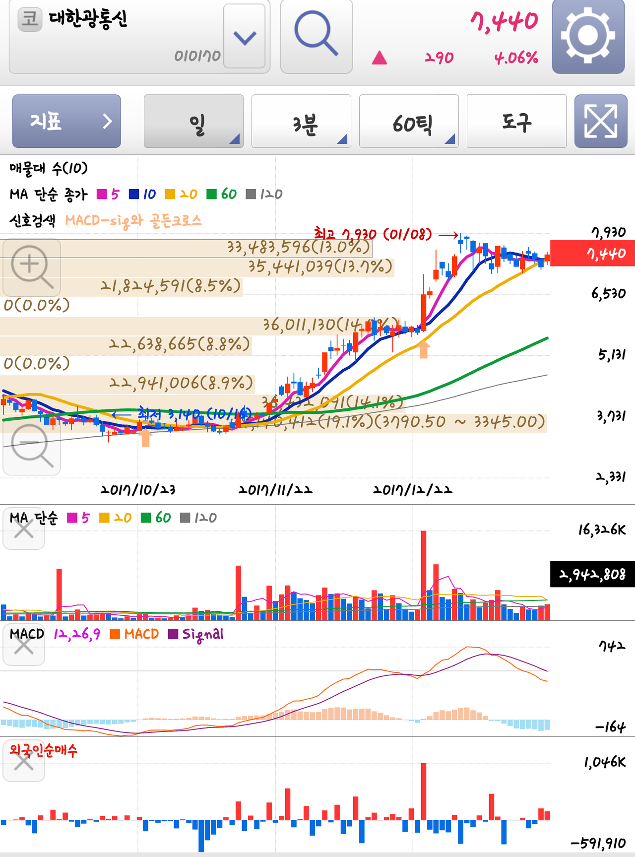블라인드 | 주식·투자: 대한광통신