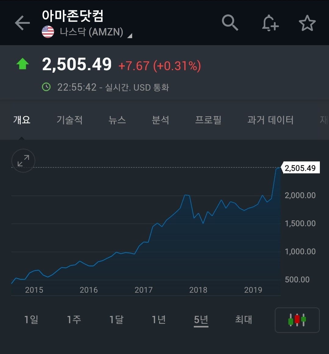 아마존 업종 분석 — 2026 투자 포인트 — 주식 추가 이미지