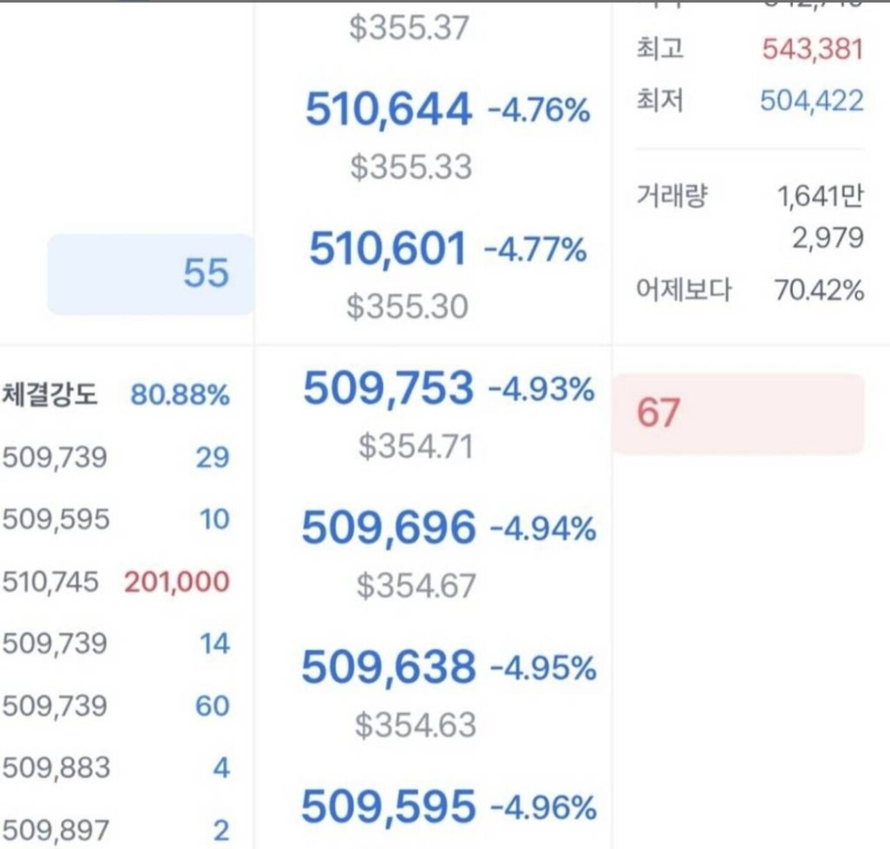 블라인드 | 주식·투자: 어제 장 막판에 mstr 1000억원어치 긁은 기록이 있는데