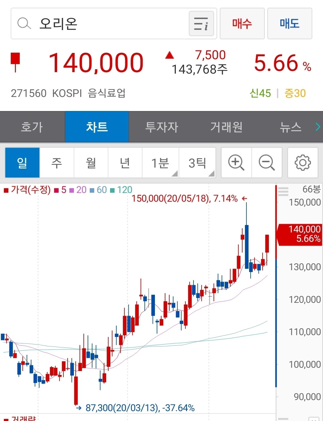 블라인드 | 주식·투자: 오리온