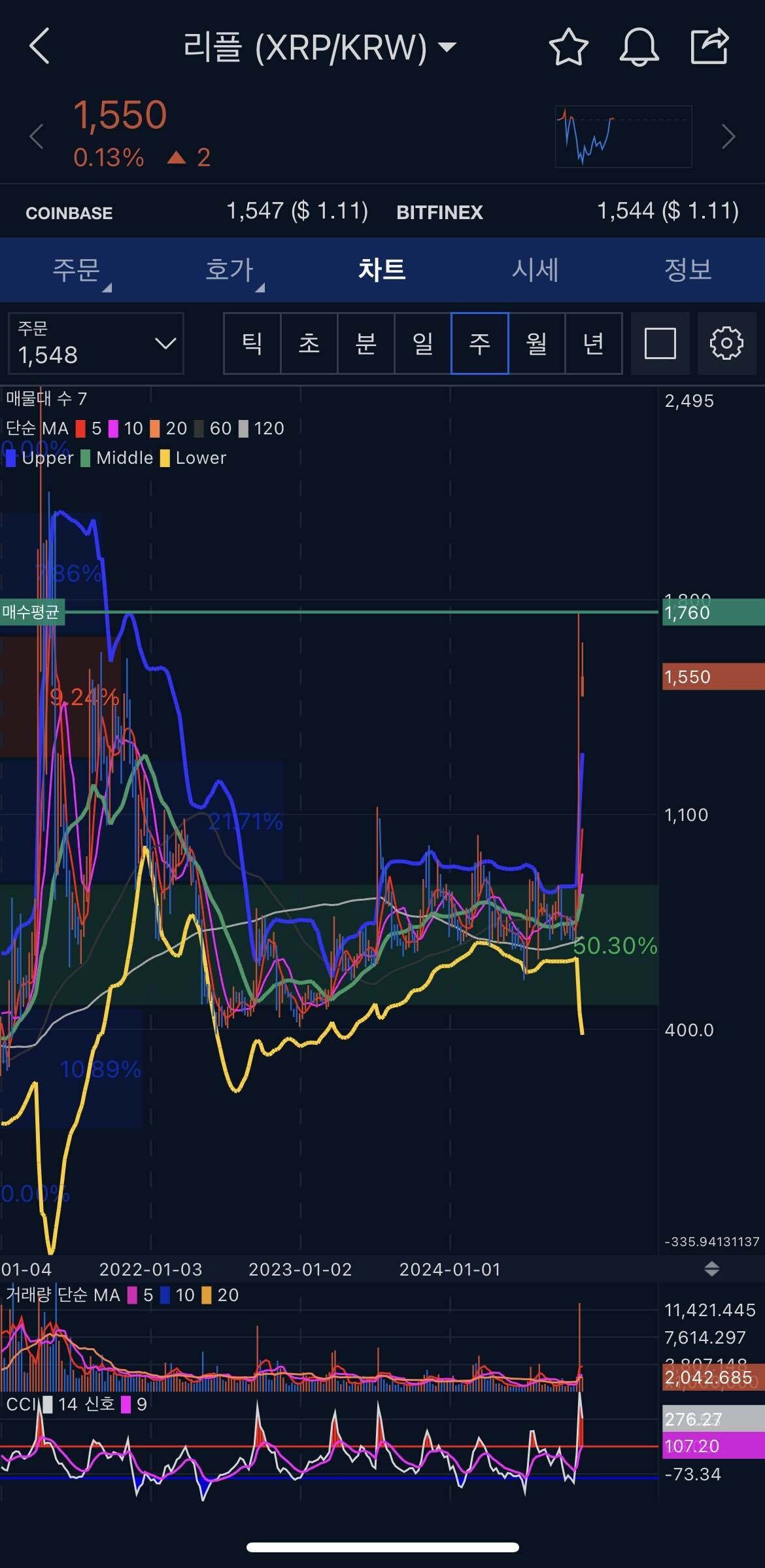 블라인드 | 암호화폐: 리플이 왜 안가는줄알아?