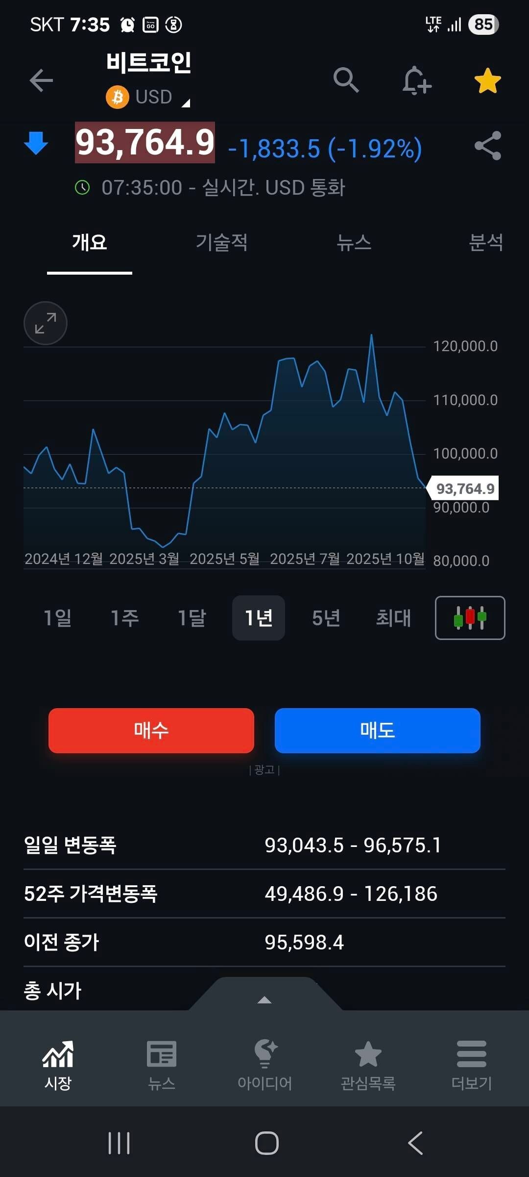 블라인드 | 주식·투자: 비트코인은 1년 수익 다 반납했네요