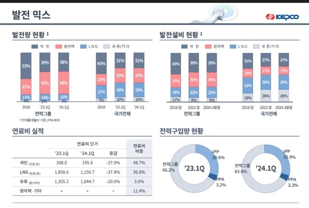 블라인드 | 주식·투자: 한국전력 ㄱㅈㅇ 하고 분석해봄
