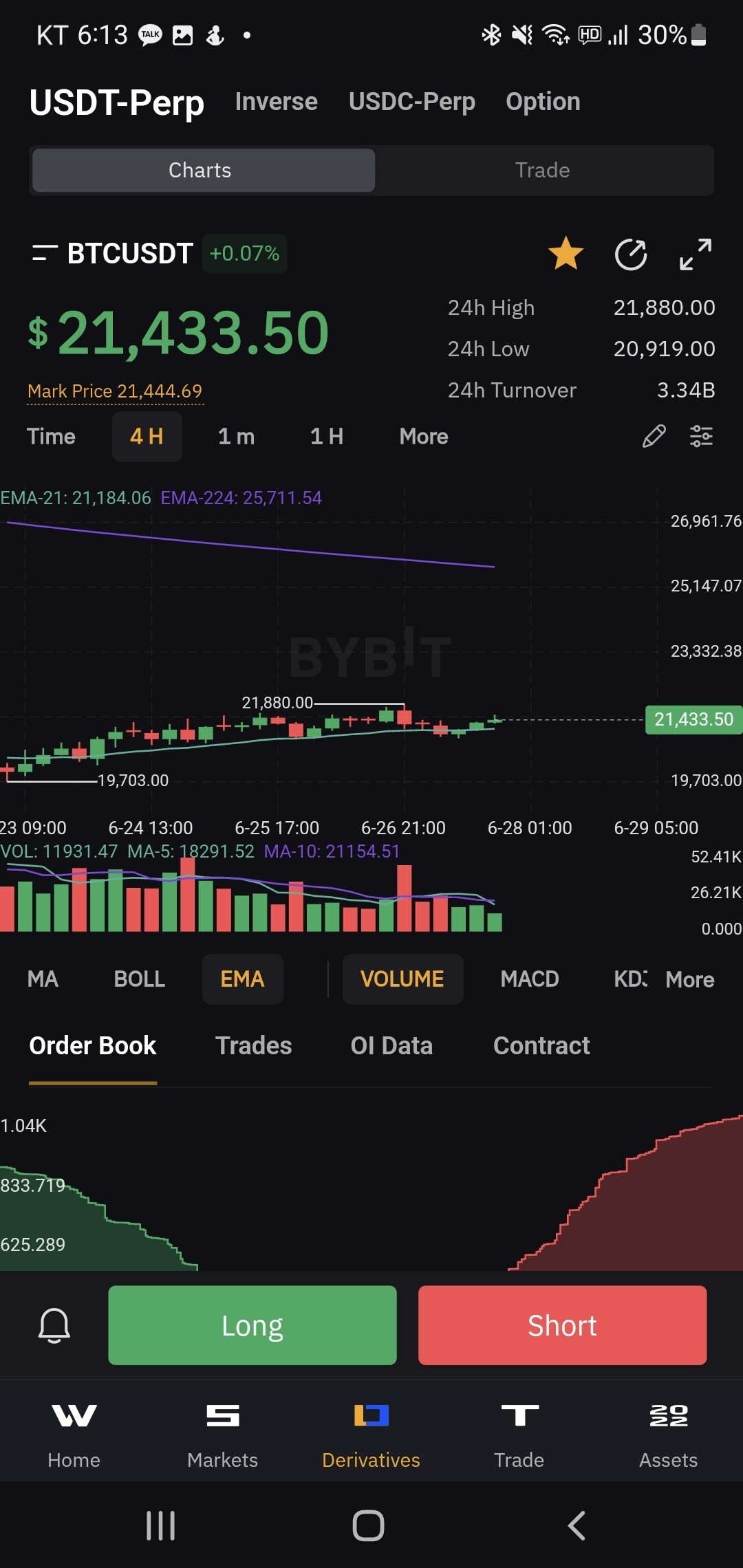 블라인드 | 암호화폐: 23k 까지는 보는이유.EU(행복회로최상)