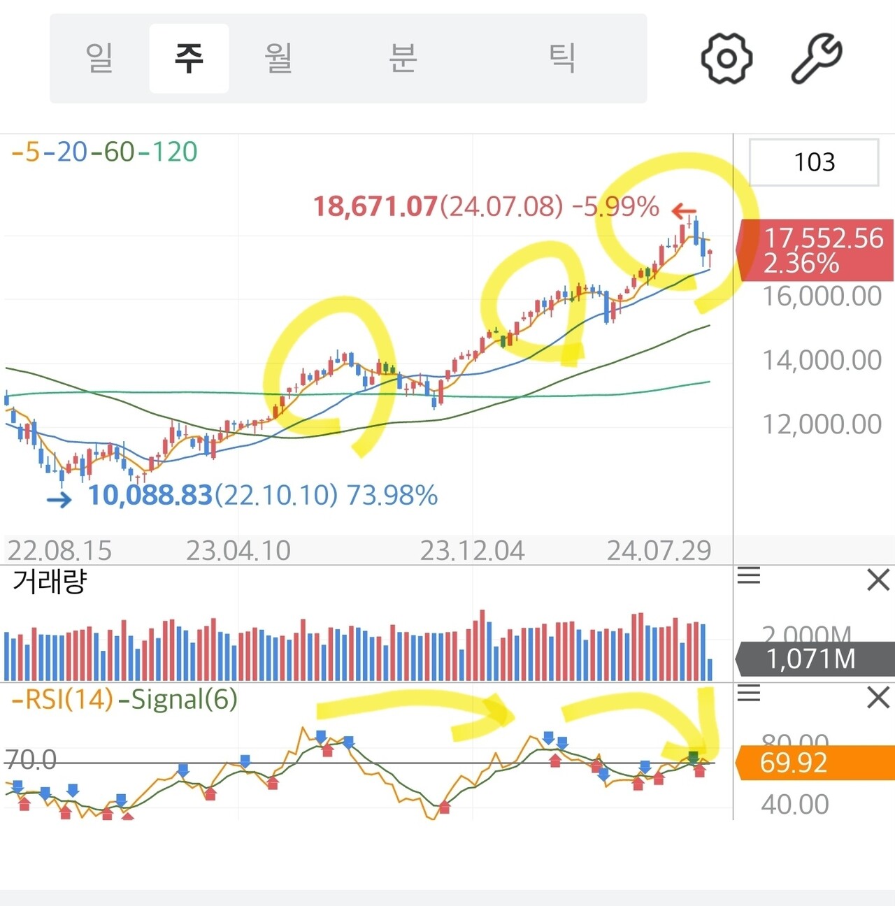블라인드 | 주식·투자: 나스닥 하락다이버전스?
