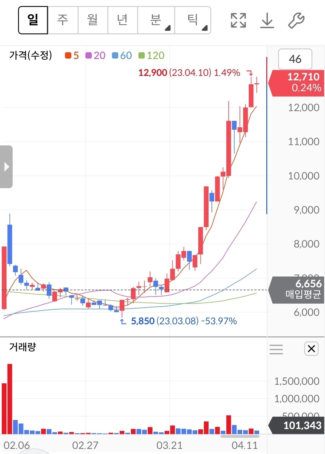 블라인드 | 주식·투자: 이거 계속 가져갈까?