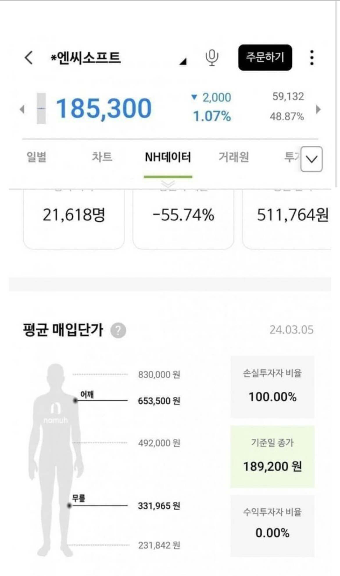 블라인드 | 주식·투자: 엔씨소프트 주가