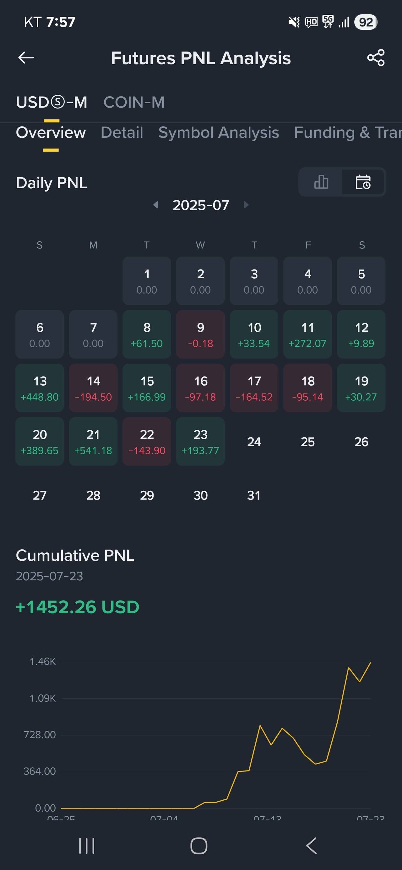 블라인드 | 암호화폐: 200달러로 만달러 만들기